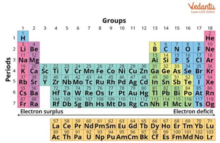 How do I find the first element of a class?