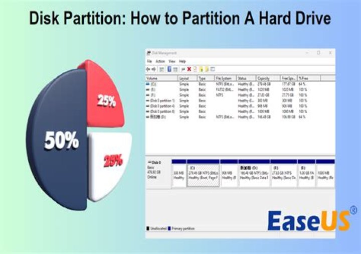 How do I format all partitions?