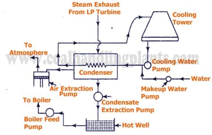 How do I get a job in a power plant?