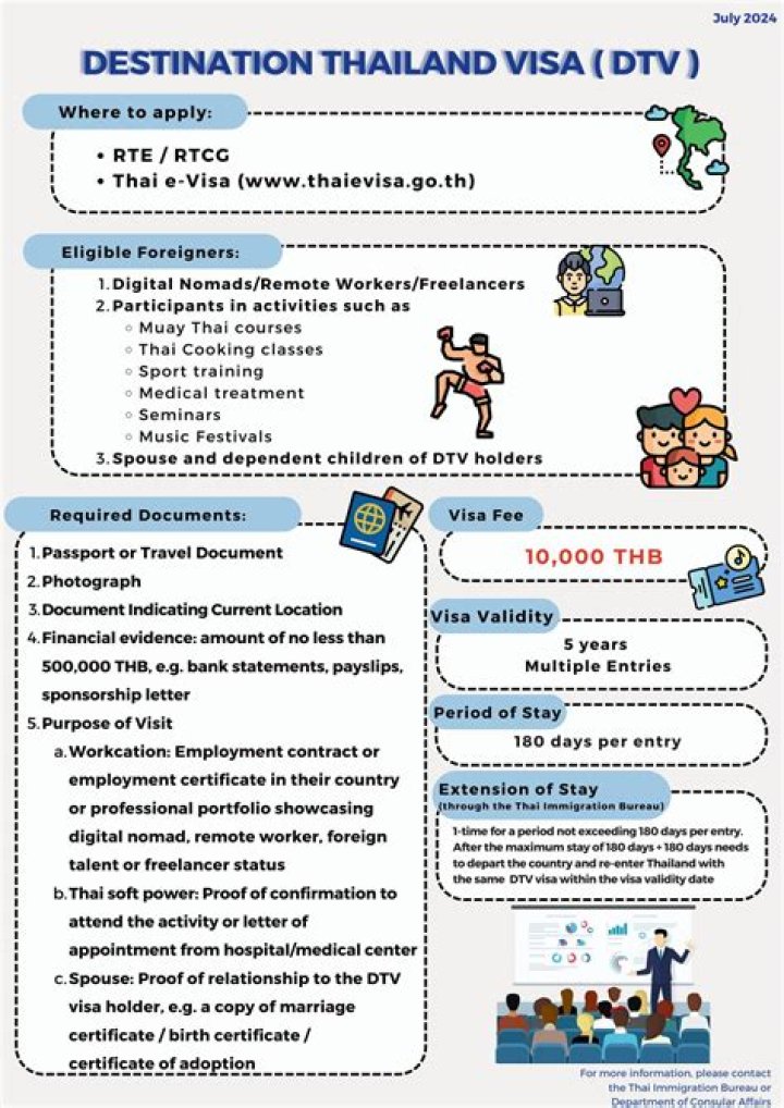 How do I get a language visa for Thailand?
