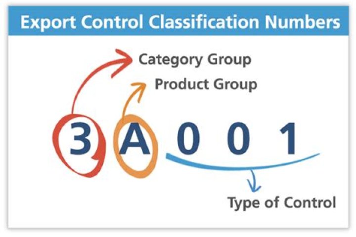 How do I get an ECCN number?