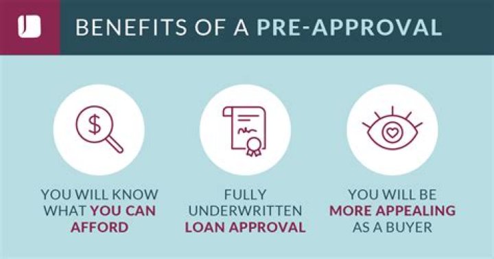 How do I get approved for financial fora?