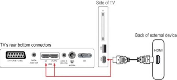 How do I get my USB to work on my Philips TV?