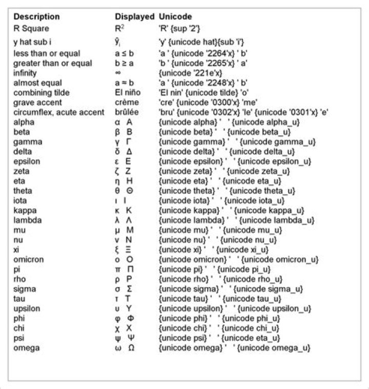 How do I get rid of special characters in SAS?