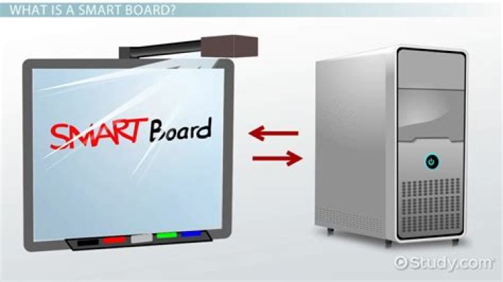 How do I get smart board tools on my computer?