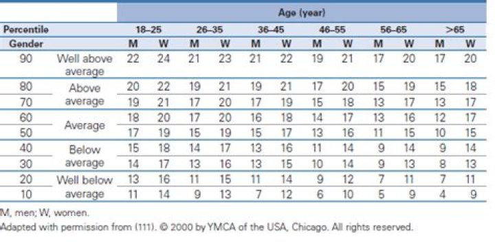 How do I improve my sit and reach score?