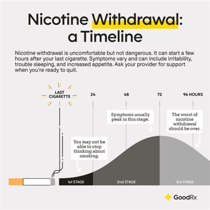How do I incentivize my employees to quit smoking?