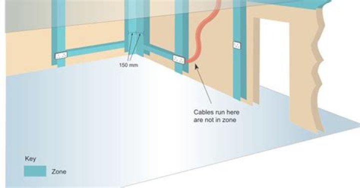 How do I install cable in multiple rooms?