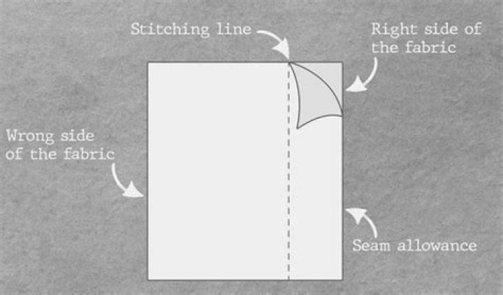How do I join seam binding?