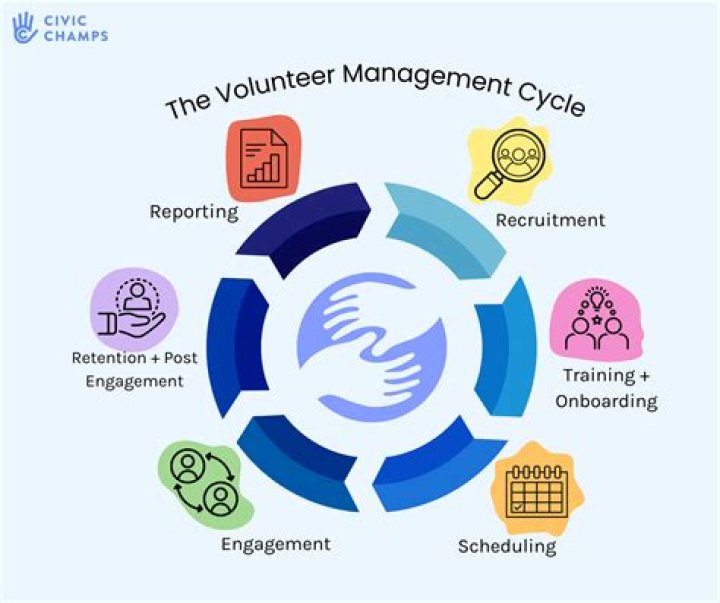 How do I know if a volunteer organization is legitimate?