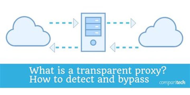 How do I know if I am behind a transparent proxy?
