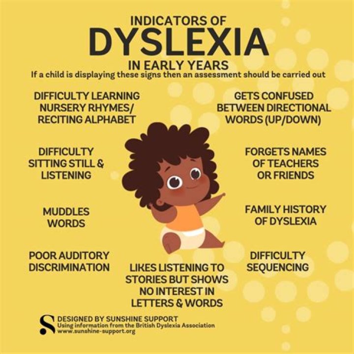 How do I know if my 1st grader is dyslexic?