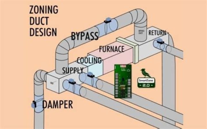 How do I know if my air damper is bad?
