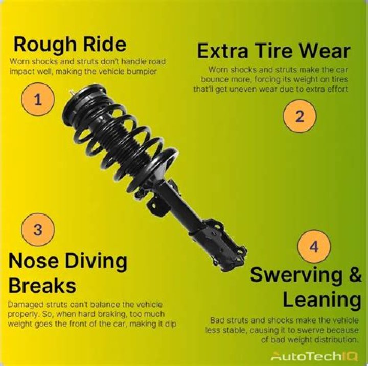 How do I know if my Jeep shocks are bad?