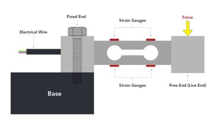 How do I know if my load cell is damaged?