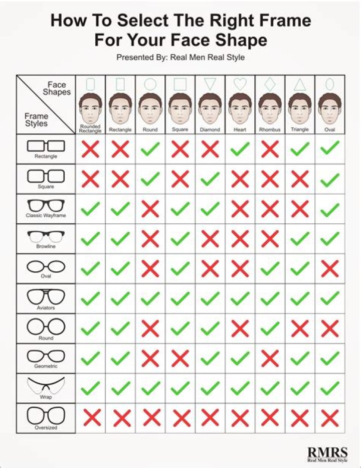 How do I know what frames fit my face?