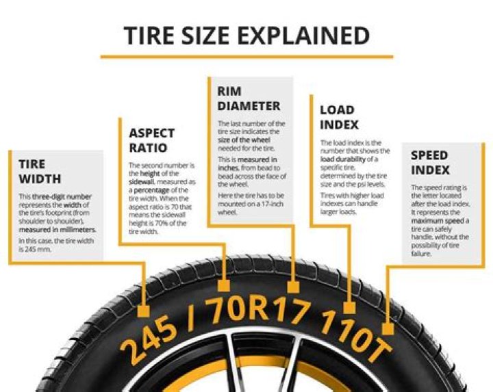 How do I know what size wheel adapter I need?
