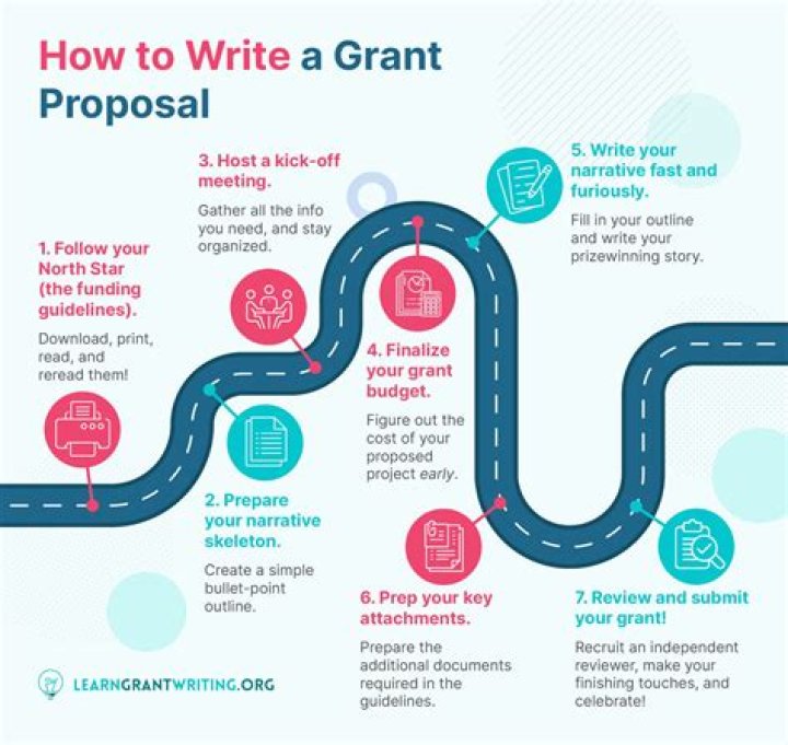 How do I learn grant writing?