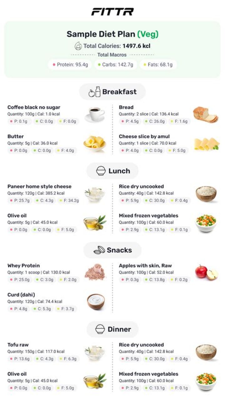 How do I lose weight in my kitchen?
