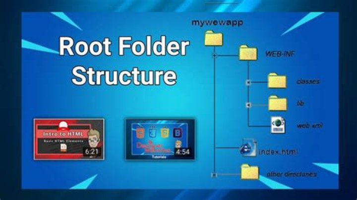 How do I make a folder a root directory Mac?