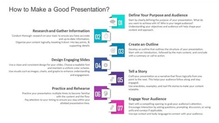 How do I make a good PowerPoint presentation for students?