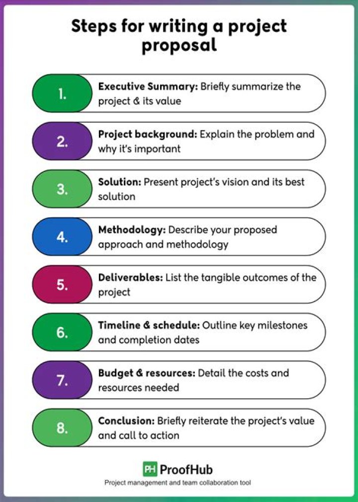 How do I make a good project file?