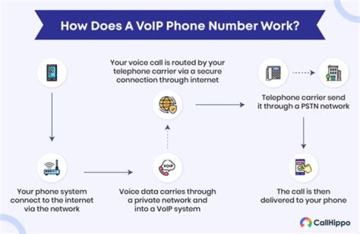 How do I make a VoIP call on my Android phone?