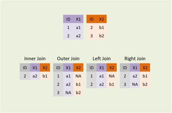 How do I merge two datasets in SSRS?
