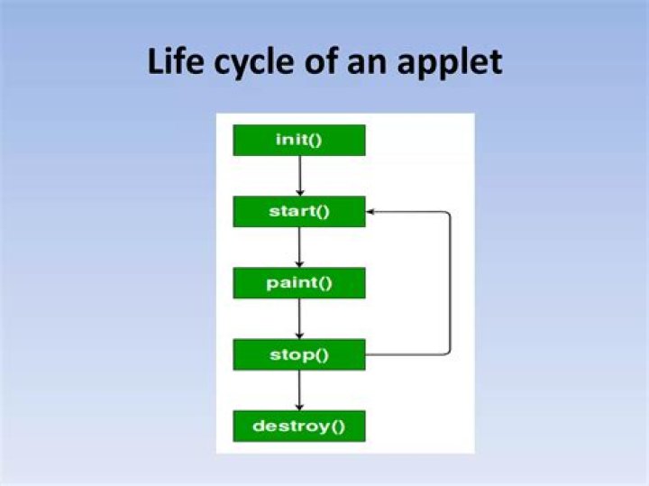 How do I open an applet NetworkManager?