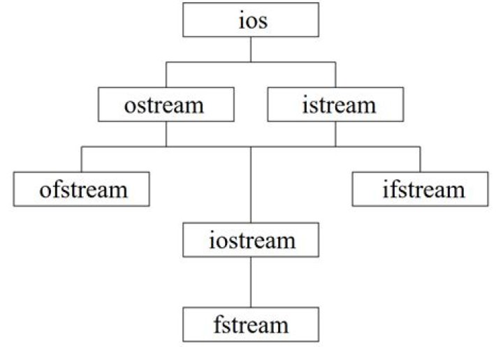 How do I open an ifstream file?