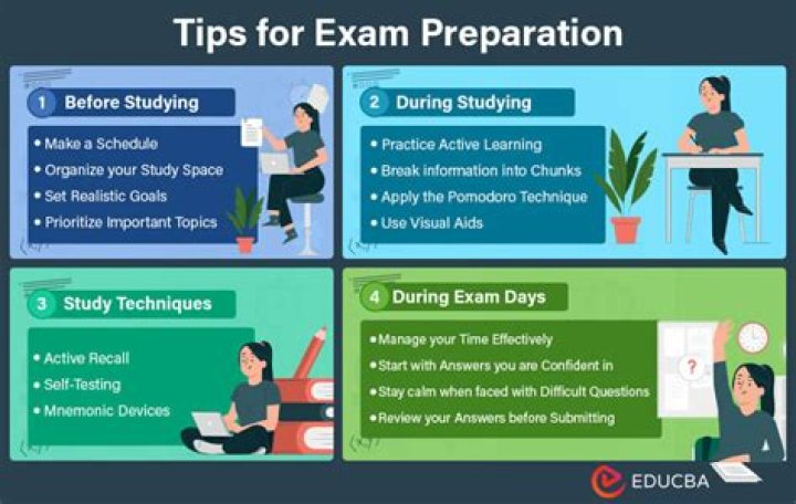 How do I prepare for Math Olympiad Elementary?