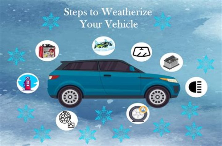 How do I prepare my car for emissions?