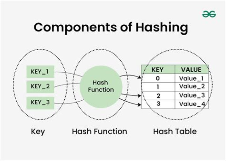 How do I print all the values of a hash in Perl?