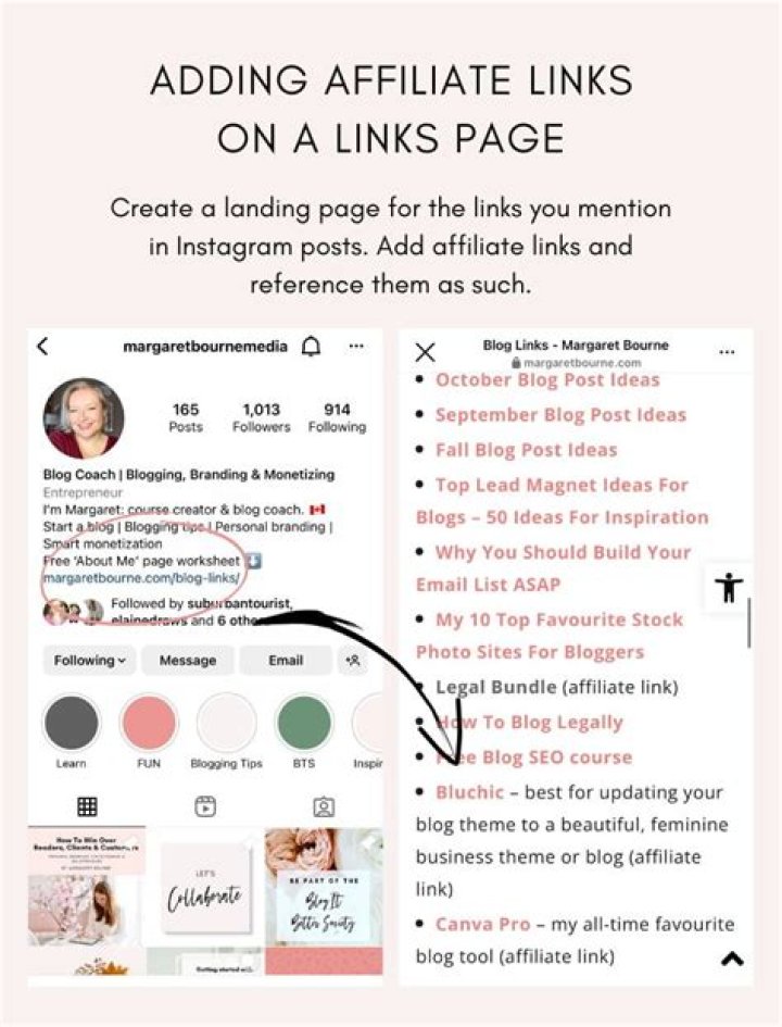 How do I promote my blog with Neil Patel?