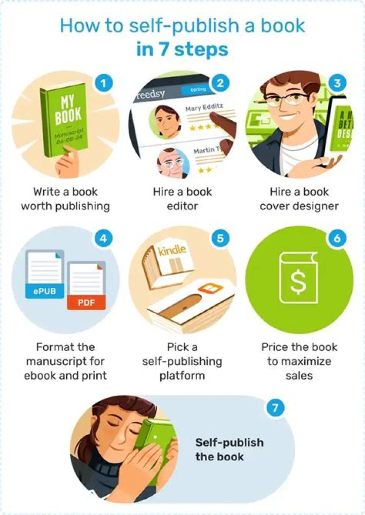 How do I publish on PNAS?