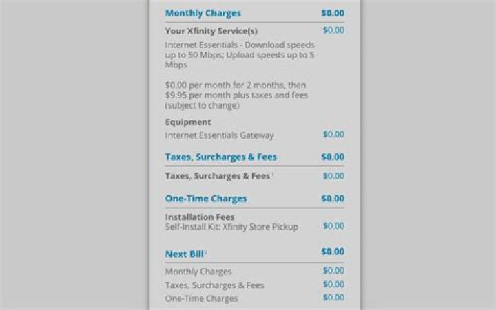 How do I qualify for Comcast Low income Internet?