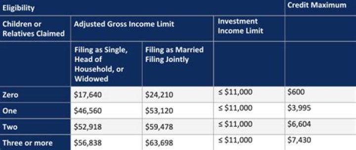 How do I qualify for no tax in Massachusetts?