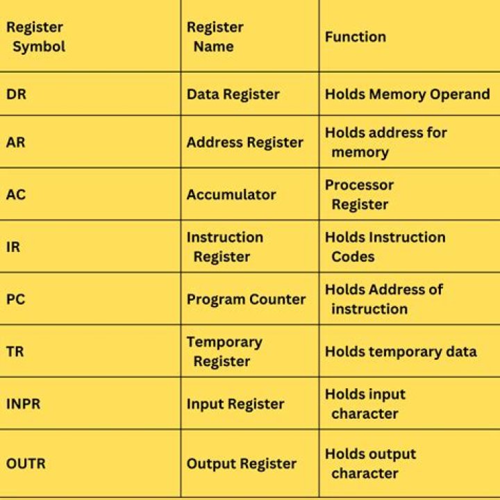 How do I register for Suffolk?