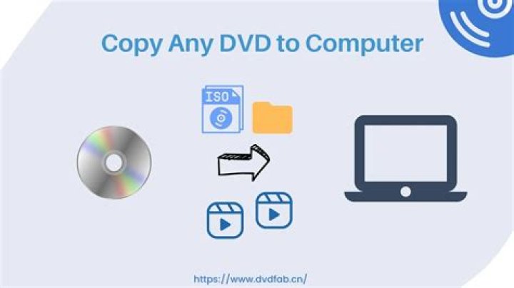 How do I rip a DVD to my computer for free?