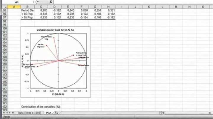 How do I run a PCA in Xlstat?