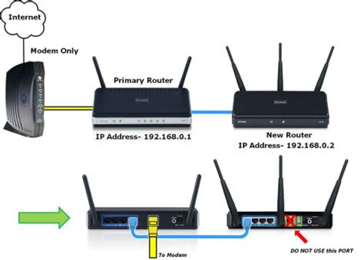 How do I setup 2 routers on the same network wirelessly?