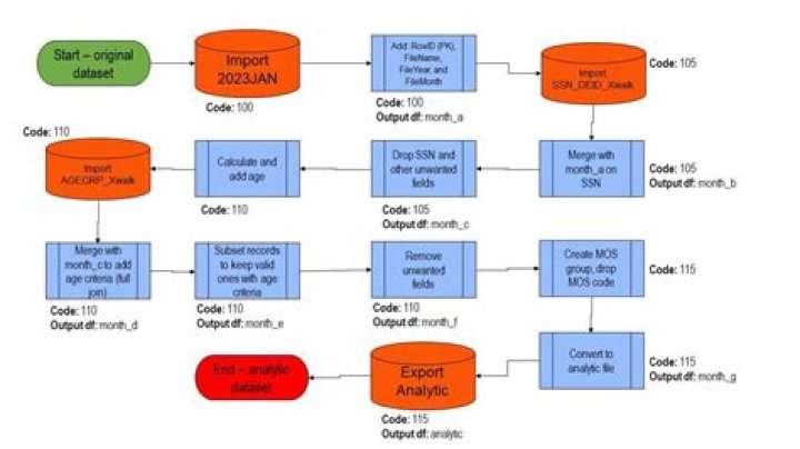 How do I setup a TK domain?