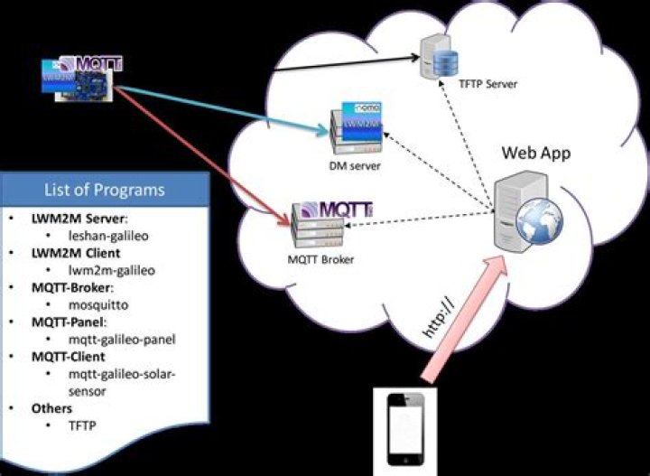 How do I setup a WISP network?