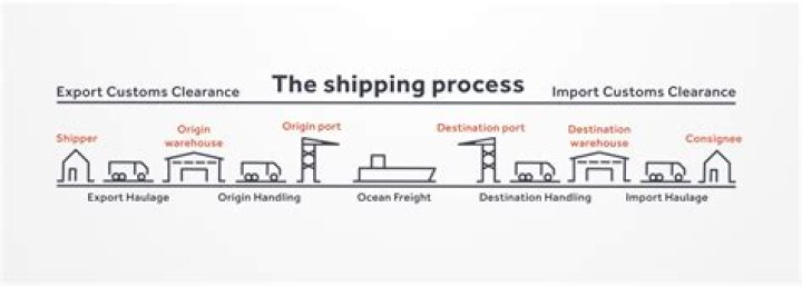 How do I ship something less than 1 pound?