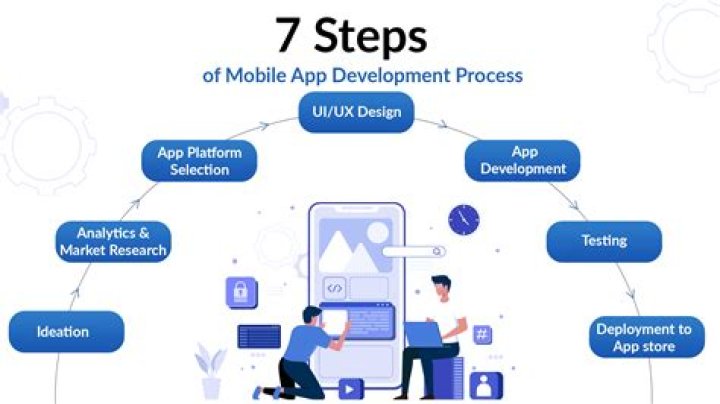 How do I start developing Android games?