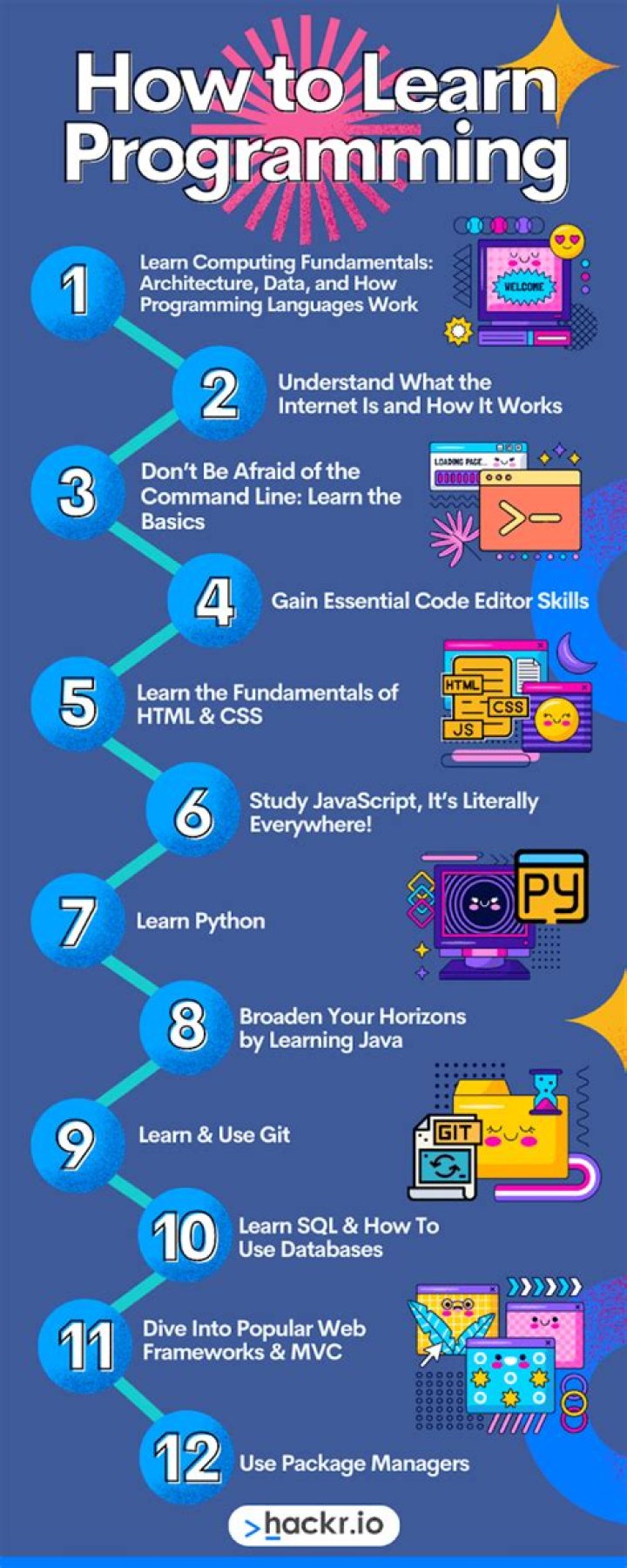 How do I start programming in C#?