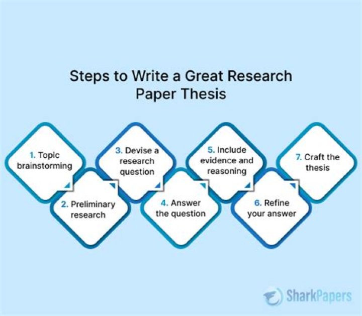 How do I submit a thesis to PSU?