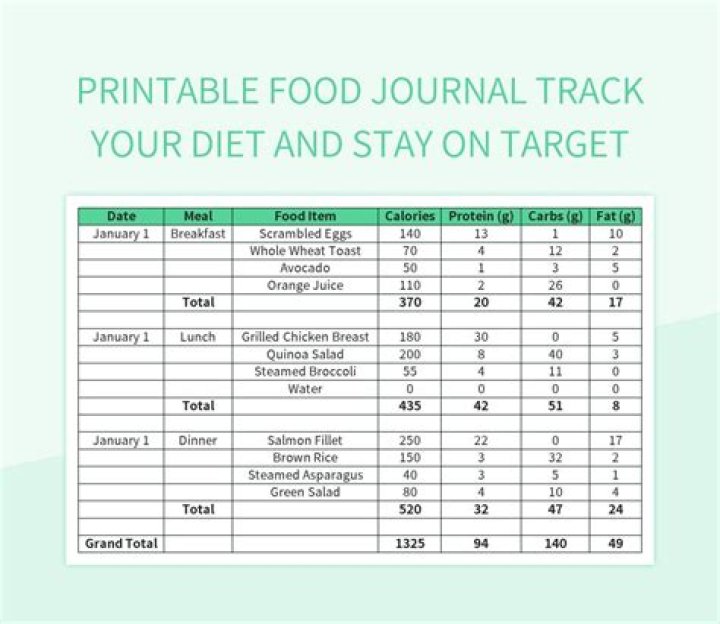 How do I track my food diet?