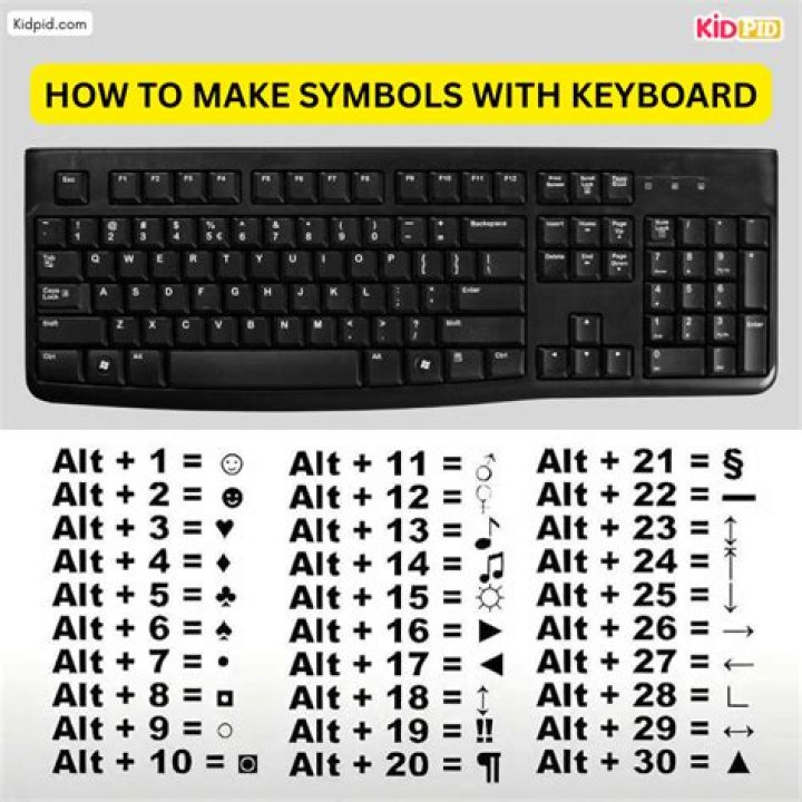 How do I type the symbol in Windows 7?