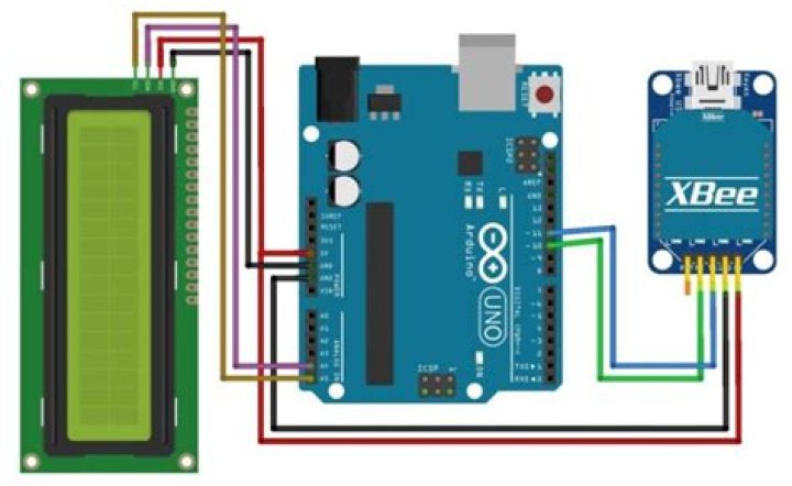 How do I use XBee with Arduino?